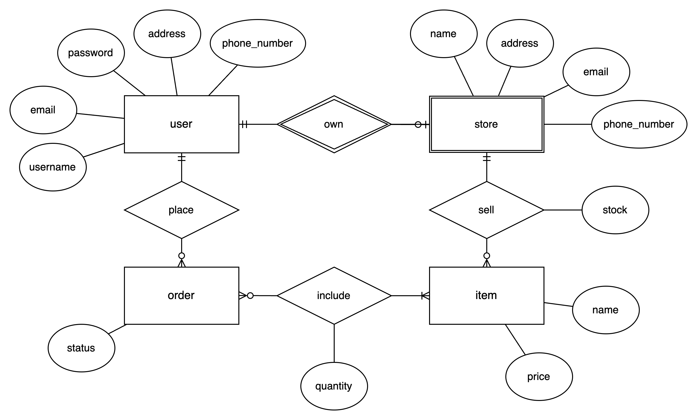 complete_erd
